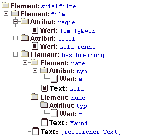 Beispiel-Code als Baumstruktur